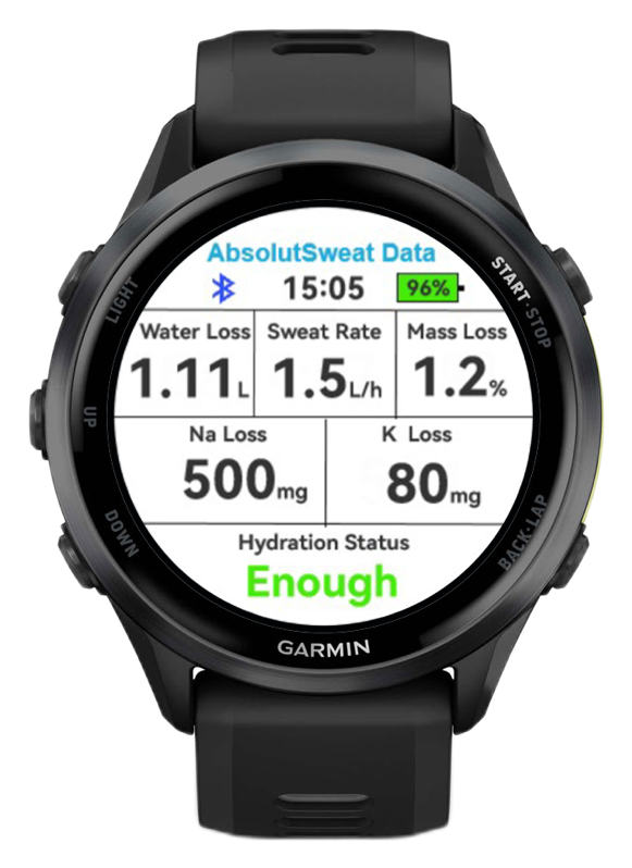 刷新传感 Hydration AbsolutSweat 的真实应用界面,置于 Garmin Forerunner 970 正面外壳中